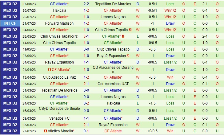 Nhận định Cimarrones de Sonora vs Atlante 10h05 ngày 148 (Hạng 2 Mexico 2023) 3 Nhận định Cimarrones de Sonora vs Atlante 10h05 ngày 148 (Hạng 2 Mexico 2023) 3