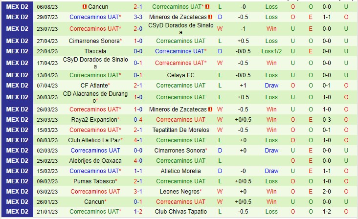 Nhận định Atletico Morelia vs Correcaminos 06h05 ngày 148 (Hạng 2 Mexico 2023) 3 Nhận định Atletico Morelia vs Correcaminos 06h05 ngày 148 (Hạng 2 Mexico 2023) 3