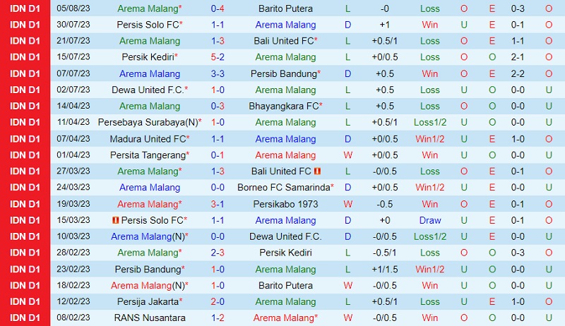 Nhận định Arema vs RANS Nusantara 19h00 ngày 148 (VĐ Indonesia 202324) 2