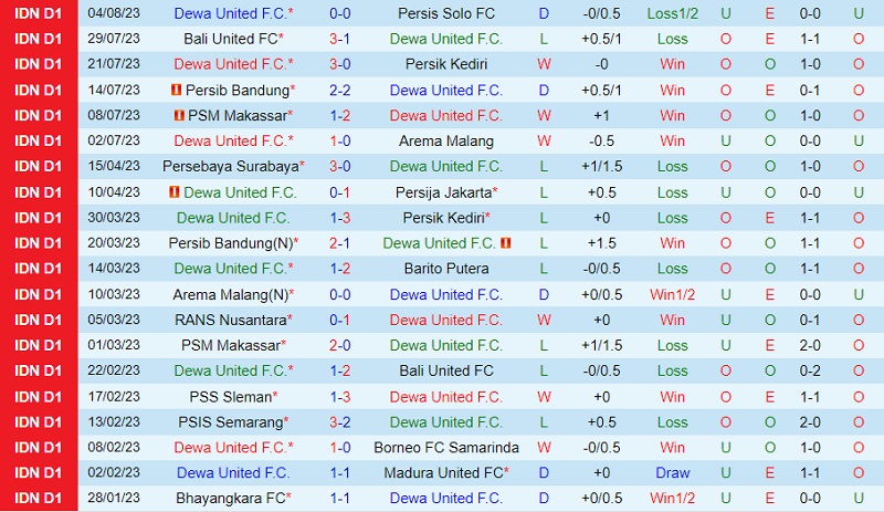 Nhận định Dewa United vs PSIS Semarang 15h00 ngày 148 (VĐ Indonesia 202324) 2 Nhận định Dewa United vs PSIS Semarang 15h00 ngày 148 (VĐ Indonesia 202324) 2
