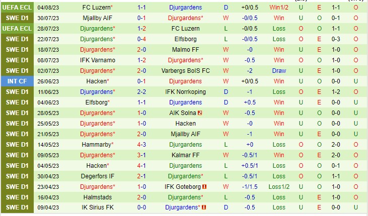 Nhận định Goteborg vs Djurgarden 20h00 ngày 138 (VĐQG Thụy Điển 2023) 3 Nhận định Goteborg vs Djurgarden 20h00 ngày 138 (VĐQG Thụy Điển 2023) 3
