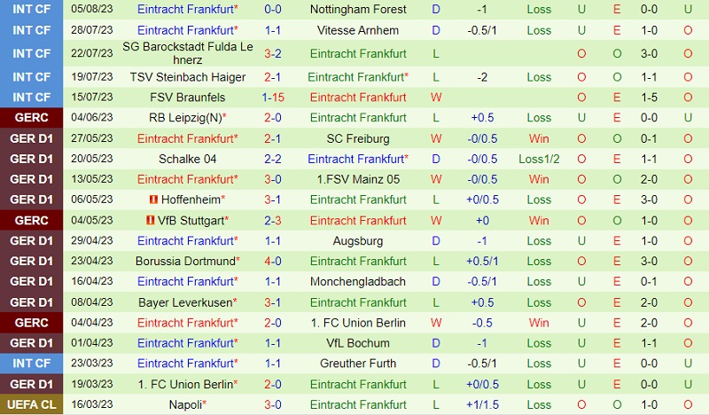 Nhận định Lokomotive Leipzig vs Eintracht Frankfurt 20h30 ngày 138 (Cúp QG Đức 202324) 2