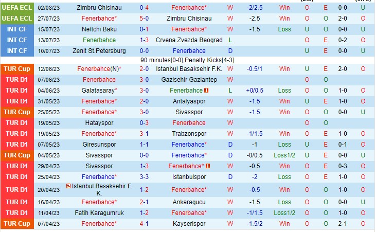Nhận định Fenerbahce vs Gaziantep 01h45 ngày 148 (VĐQG Thổ Nhĩ Kỳ 2023) 2
