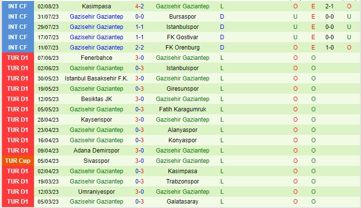 Nhận định Fenerbahce vs Gaziantep 01h45 ngày 148 (VĐQG Thổ Nhĩ Kỳ 2023) 3