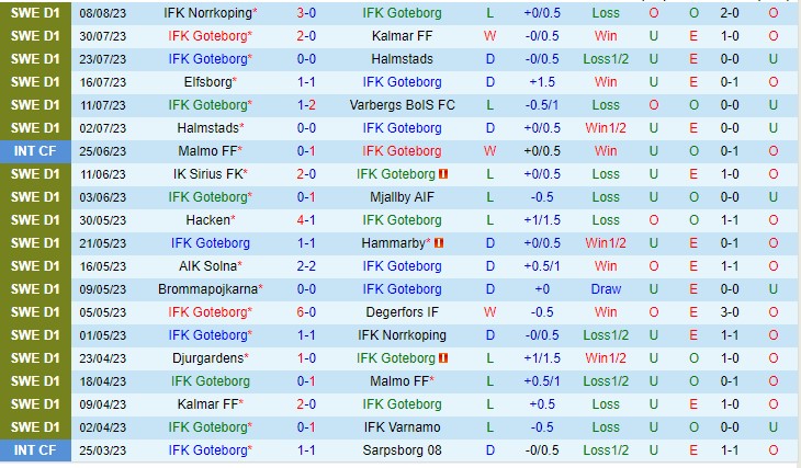 Nhận định Goteborg vs Djurgarden 20h00 ngày 138 (VĐQG Thụy Điển 2023) 2 Nhận định Goteborg vs Djurgarden 20h00 ngày 138 (VĐQG Thụy Điển 2023) 2
