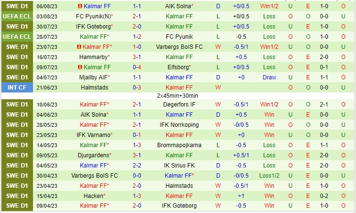 Nhận định Sirius vs Kalmar 20h00 ngày 138 (VĐQG Thụy Điển 2023) 3 Nhận định Sirius vs Kalmar 20h00 ngày 138 (VĐQG Thụy Điển 2023) 3