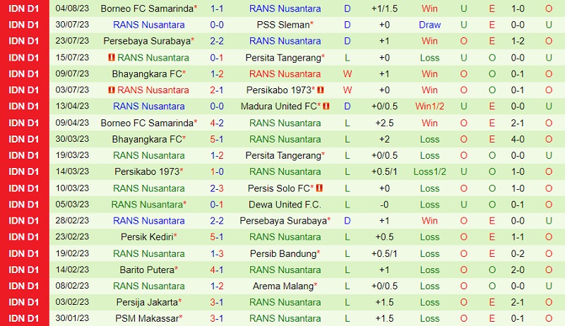Nhận định Arema vs RANS Nusantara 19h00 ngày 148 (VĐ Indonesia 202324) 3