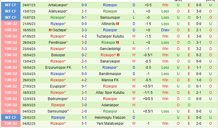Nhận định Adana Demirspor vs Rizespor 01h45 ngày 148 (VĐQG Thổ Nhĩ Kỳ 2023) 3