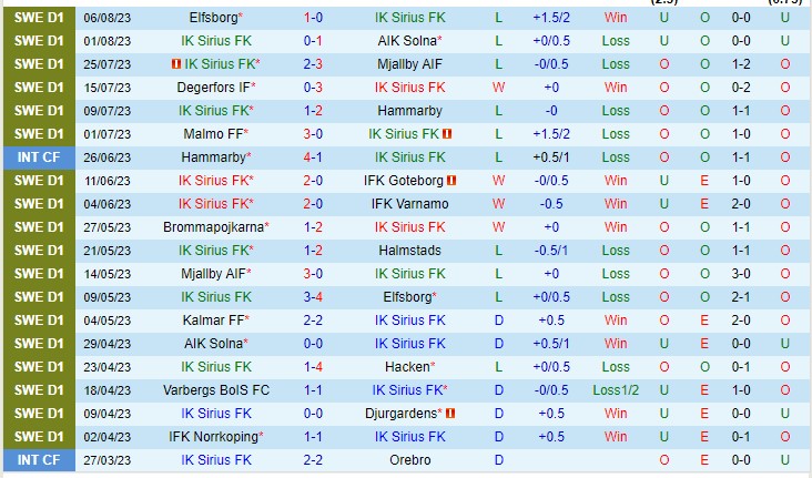 Nhận định Sirius vs Kalmar 20h00 ngày 138 (VĐQG Thụy Điển 2023) 2 Nhận định Sirius vs Kalmar 20h00 ngày 138 (VĐQG Thụy Điển 2023) 2