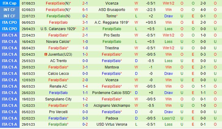Nhận định Torino vs FeralpiSalo 2h15 ngày 158 (Coppa Italia 202324) 3