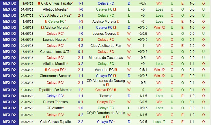 Nhận định Alebrijes Oaxaca vs Celaya 8h05 ngày 1608 (Hạng 2 Mexico 2023) 3 Nhận định Alebrijes Oaxaca vs Celaya 8h05 ngày 1608 (Hạng 2 Mexico 2023) 3