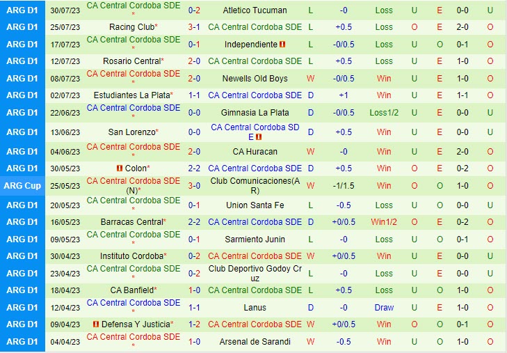 Nhận định Independiente vs Central Cordoba 7h30 ngày 1608 (Cúp QG Argentina 2023) 3