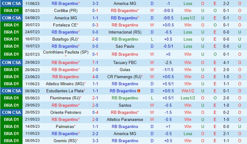 Nhận định Bragantino vs Vasco da Gama 7h00 ngày 158 (VĐQG Brazil) 2