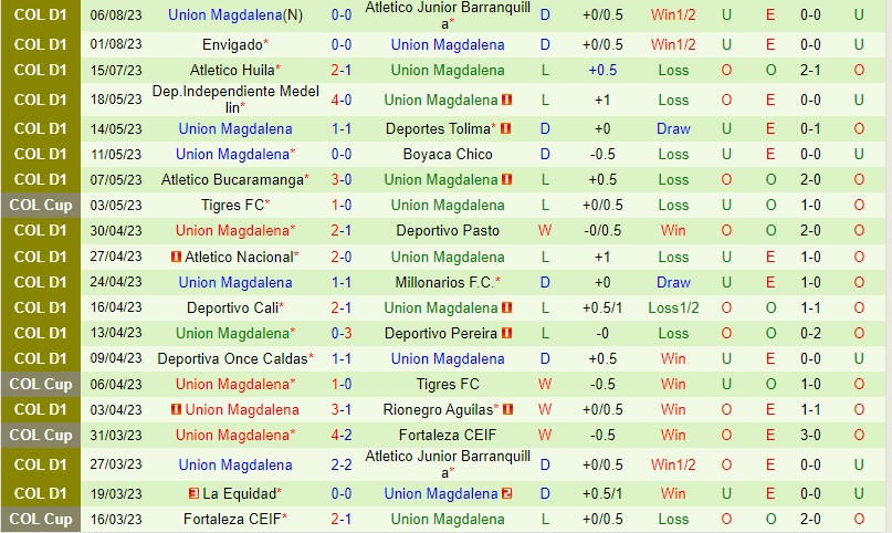 Nhận định Chico vs Union Magdalena 7h40 ngày 158 (VĐQG Colombia) 3