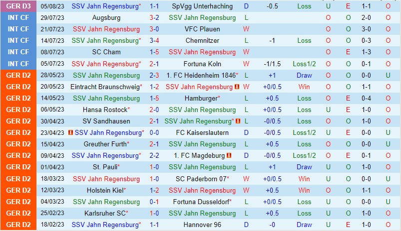 Nhận định Jahn Regensburg vs Magdeburg 23h00 ngày 148 (Cúp QG Đức) 2