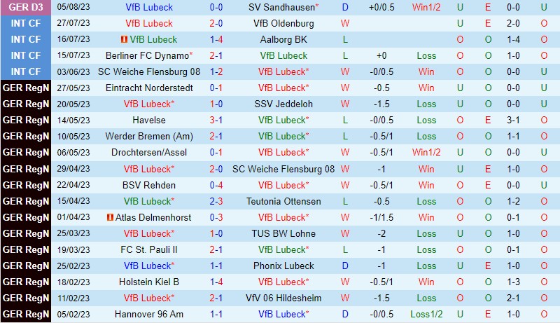 Nhận định Lubeck vs Hoffenheim 23h00 ngày 148 (Cúp QG Đức) 2