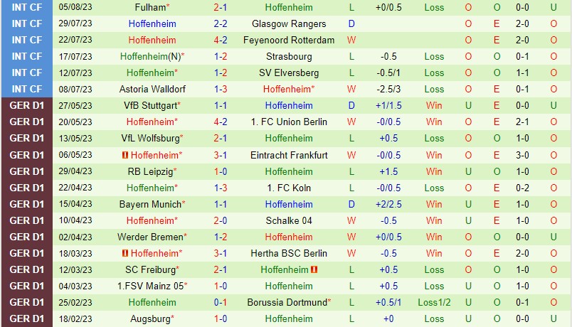 Nhận định Lubeck vs Hoffenheim 23h00 ngày 148 (Cúp QG Đức) 3