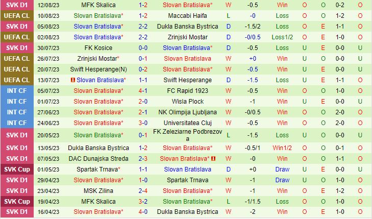 Nhận định Bóng đá Maccabi Haifa Vs Slovan Bratislava Hôm Nay