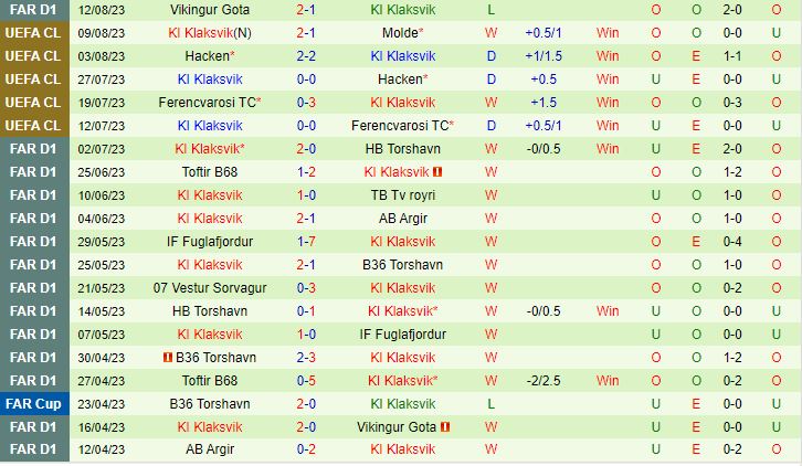 Nhận định Molde vs Klaksvik 0h00 ngày 168 (Champions League 202324) 3