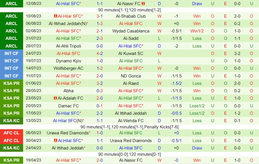 Nhận định bóng đá Abha vs Al Hilal 22h00 ngày 148 (VĐQG Saudi Arabia 202324) 2