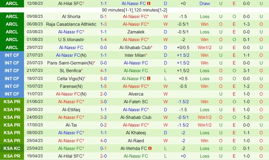Nhận định Al Ettifaq vs Al Nassr 1h00 ngày 158 (VĐQG Saudi Arabia 202324) 2 Nhận định Al Ettifaq vs Al Nassr 1h00 ngày 158 (VĐQG Saudi Arabia 202324) 2