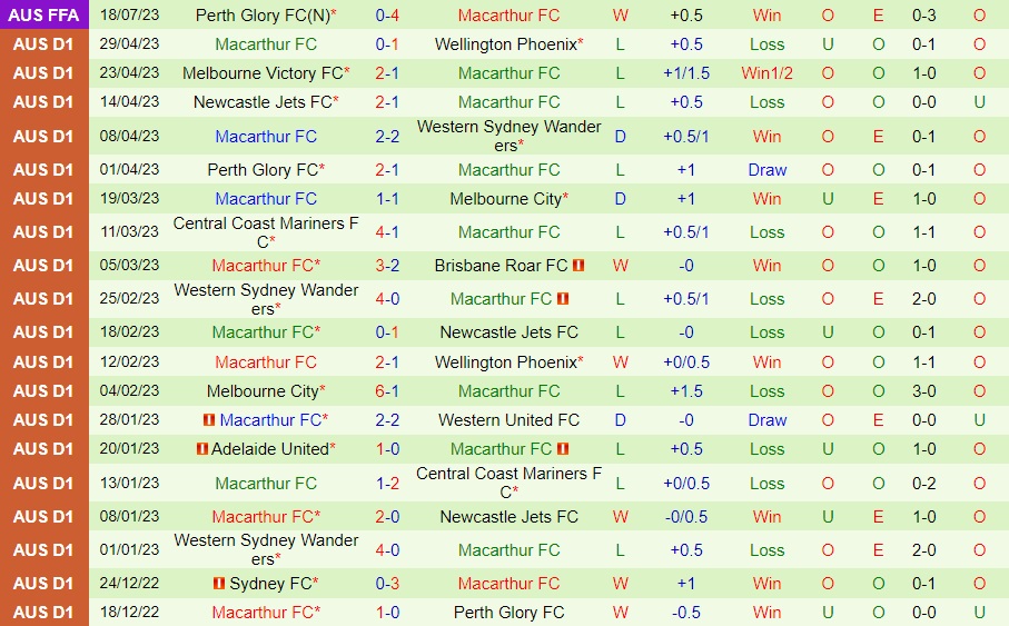 Nhận định Campbelltown City vs Macarthur 16h30 ngày 148 (Cúp QG Australia 2023) 2 Nhận định Campbelltown City vs Macarthur 16h30 ngày 148 (Cúp QG Australia 2023) 2