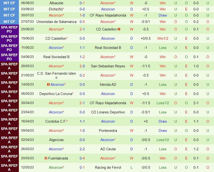 Nhận định Mirandes vs Alcorcon 0h00 ngày 158 (Hạng 2 Tây Ban Nha 202324) 2
