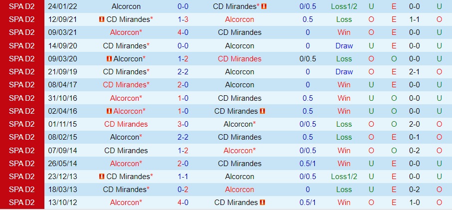 Nhận định Mirandes vs Alcorcon 0h00 ngày 158 (Hạng 2 Tây Ban Nha 202324) 3
