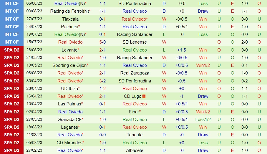 Nhận định Tenerife vs Oviedo 2h30 ngày 158 (Hạng 2 Tây Ban Nha 202324) 2 Nhận định Tenerife vs Oviedo 2h30 ngày 158 (Hạng 2 Tây Ban Nha 202324) 2