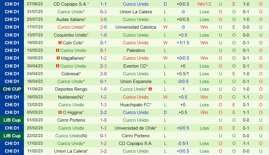 Nhận định Universidad de Chile vs Curico Unido 7h00 ngày 158 (VĐQG Chile 2023) 2 Nhận định Universidad de Chile vs Curico Unido 7h00 ngày 158 (VĐQG Chile 2023) 2