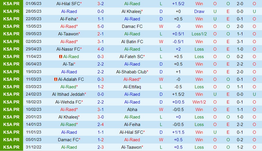 Nhận định Al Raed vs Al Ittihad 22h00 ngày 148 (VĐQG Saudi Arabia 202324) 1 Nhận định Al Raed vs Al Ittihad 22h00 ngày 148 (VĐQG Saudi Arabia 202324) 1