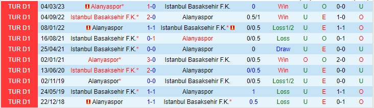Nhận định Alanyaspor vs Basaksehir 01h00 ngày 158 (VĐQG Thổ Nhĩ Kỳ 2023) 1 Nhận định Alanyaspor vs Basaksehir 01h00 ngày 158 (VĐQG Thổ Nhĩ Kỳ 2023) 1