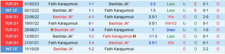 Nhận định Karagumruk vs Besiktas 01h00 ngày 158 (VĐQG Thổ Nhĩ Kỳ 2023) 1 Nhận định Karagumruk vs Besiktas 01h00 ngày 158 (VĐQG Thổ Nhĩ Kỳ 2023) 1