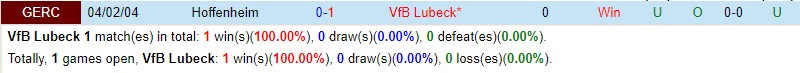 Nhận định Lubeck vs Hoffenheim 23h00 ngày 148 (Cúp QG Đức) 1
