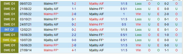 Nhận định Mjallby vs Malmo FF 00h00 ngày 158 (VĐQG Thụy Điển 2023) 1 Nhận định Mjallby vs Malmo FF 00h00 ngày 158 (VĐQG Thụy Điển 2023) 1
