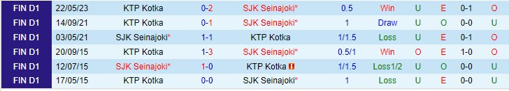 Nhận định SJK vs KTP 22h00 ngày 158 (VĐQG Phần Lan 2023) 1