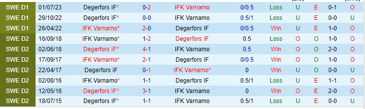 Nhận định Varnamo vs Degerfors 00h00 ngày 158 (VĐQG Thụy Điển 2023) 1