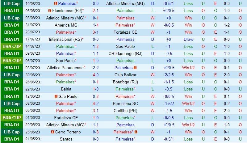 Nhận định Palmeiras vs Cruzeiro 5h00 ngày 158 (VĐQG Brazil) 2