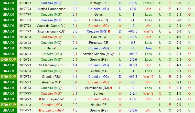 Nhận định Palmeiras vs Cruzeiro 5h00 ngày 158 (VĐQG Brazil) 3