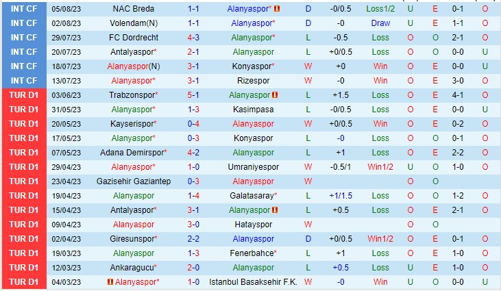 Nhận định Alanyaspor vs Basaksehir 01h00 ngày 158 (VĐQG Thổ Nhĩ Kỳ 2023) 2