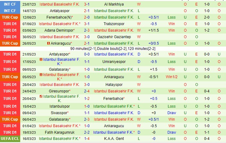 Nhận định Alanyaspor vs Basaksehir 01h00 ngày 158 (VĐQG Thổ Nhĩ Kỳ 2023) 3