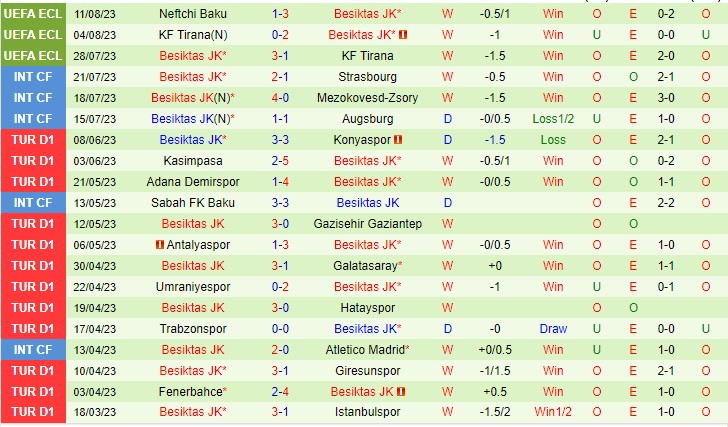 Nhận định Karagumruk vs Besiktas 01h00 ngày 158 (VĐQG Thổ Nhĩ Kỳ 2023) 3 Nhận định Karagumruk vs Besiktas 01h00 ngày 158 (VĐQG Thổ Nhĩ Kỳ 2023) 3