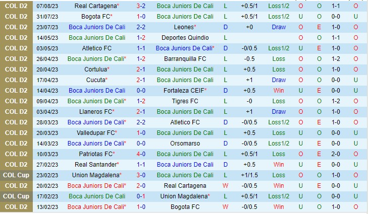 Nhận định Boca Juniors vs Real Santander 07h40 ngày 168 (Hạng 2 Colombia 2023) 2 Nhận định Boca Juniors vs Real Santander 07h40 ngày 168 (Hạng 2 Colombia 2023) 2