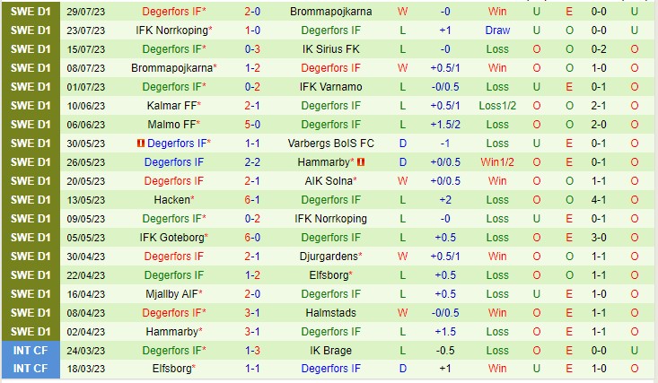 Nhận định Varnamo vs Degerfors 00h00 ngày 158 (VĐQG Thụy Điển 2023) 3