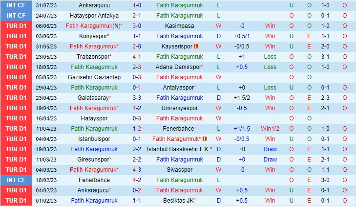 Nhận định Karagumruk vs Besiktas 01h00 ngày 158 (VĐQG Thổ Nhĩ Kỳ 2023) 2 Nhận định Karagumruk vs Besiktas 01h00 ngày 158 (VĐQG Thổ Nhĩ Kỳ 2023) 2