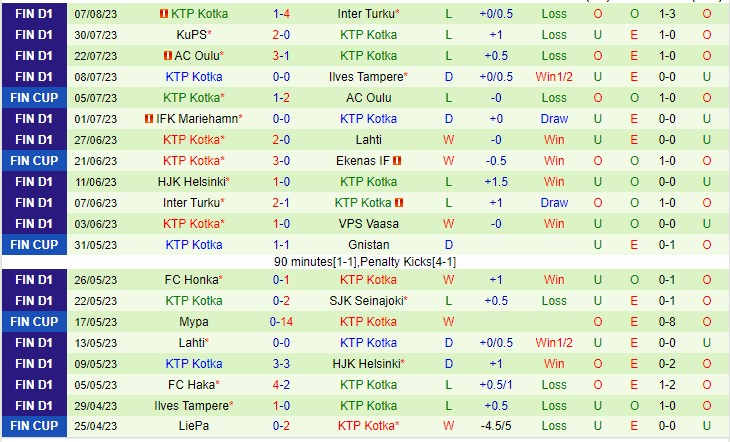 Nhận định SJK vs KTP 22h00 ngày 158 (VĐQG Phần Lan 2023) 3