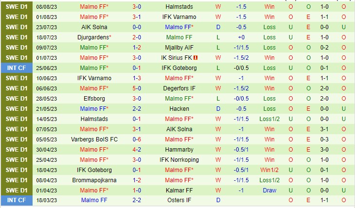 Nhận định Mjallby vs Malmo FF 00h00 ngày 158 (VĐQG Thụy Điển 2023) 3 Nhận định Mjallby vs Malmo FF 00h00 ngày 158 (VĐQG Thụy Điển 2023) 3