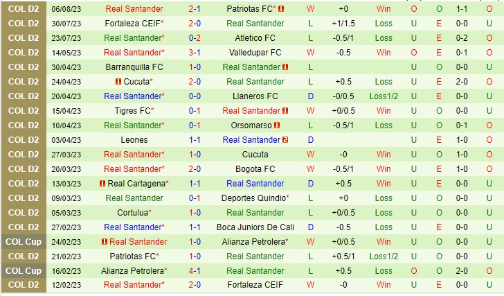 Nhận định Boca Juniors vs Real Santander 07h40 ngày 168 (Hạng 2 Colombia 2023) 3 Nhận định Boca Juniors vs Real Santander 07h40 ngày 168 (Hạng 2 Colombia 2023) 3