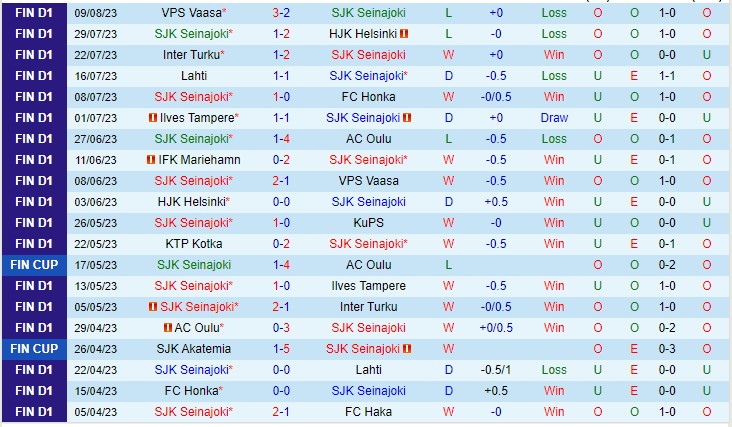 Nhận định SJK vs KTP 22h00 ngày 158 (VĐQG Phần Lan 2023) 2