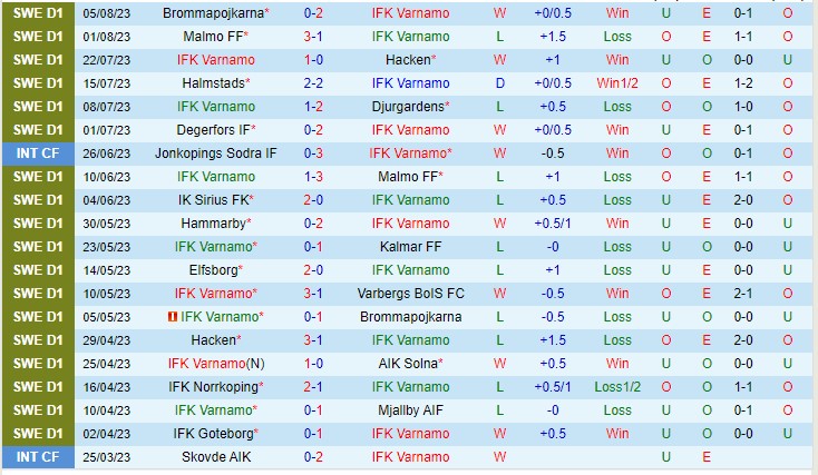 Nhận định Varnamo vs Degerfors 00h00 ngày 158 (VĐQG Thụy Điển 2023) 2